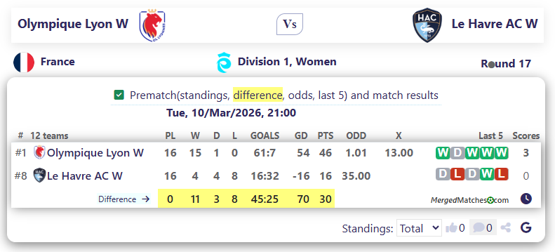 Olympique Lyon W Vs Le Havre AC W screenshot
