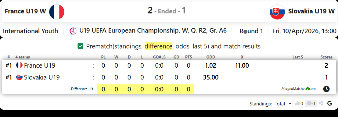 France U19 W Vs Slovakia U19 W screenshot