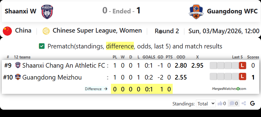 Shaanxi Chang An Athletic FC Vs Guangdong Meizhou Hakka FC screenshot