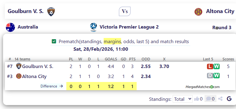 Goulburn V. S. Vs Altona City screenshot