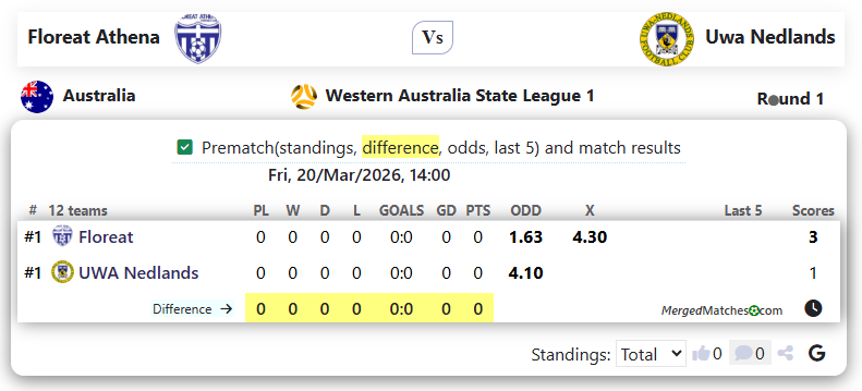 Floreat Athena Vs Uwa Nedlands screenshot