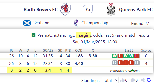 Raith Rovers FC Vs Queens Park FC screenshot