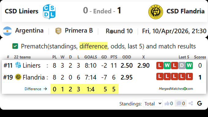 CSD Liniers Vs CSD Flandria screenshot