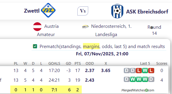 Zwettl Vs ASK Ebreichsdorf screenshot