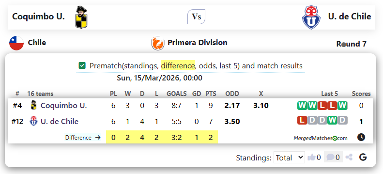 Coquimbo U. Vs U. de Chile screenshot