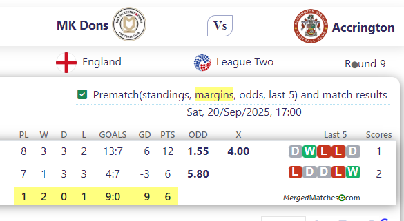 MK Dons Vs Accrington screenshot