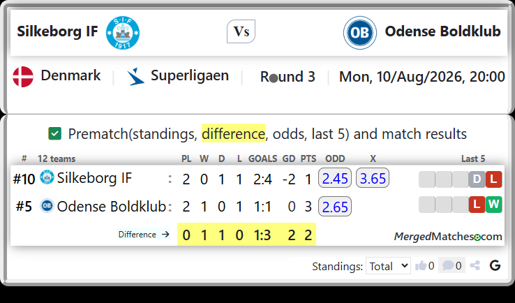 Silkeborg IF Vs Odense Boldklub screenshot