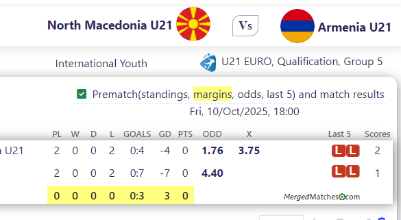 North Macedonia U21 Vs Armenia U21 screenshot