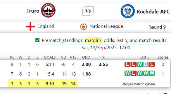 Truro City Vs Rochdale AFC screenshot