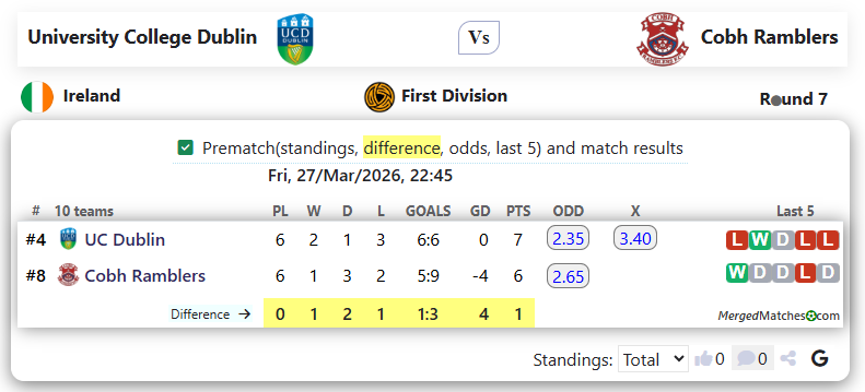 University College Dublin Vs Cobh Ramblers screenshot