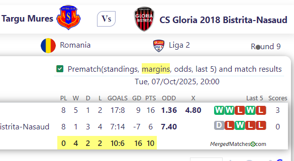 Targu Mures Vs CS Gloria 2018 Bistrita-Nasaud screenshot