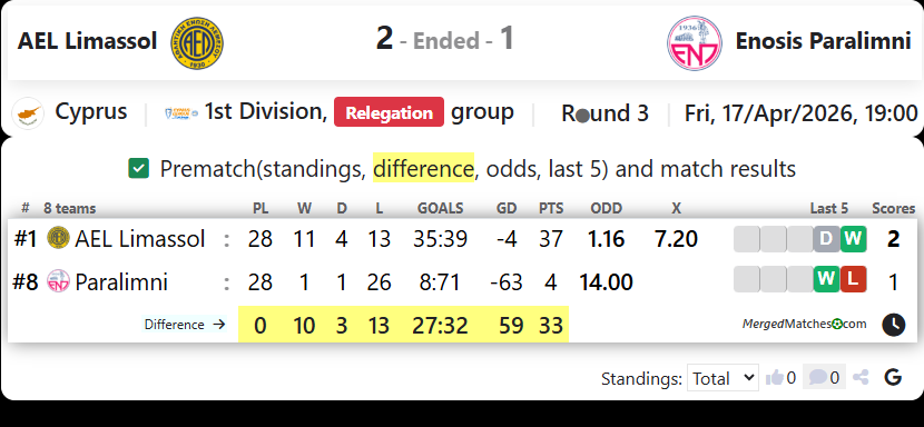 AEL Limassol Vs Enosis Paralimni screenshot