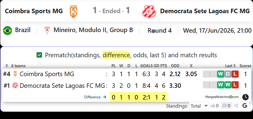 Coimbra Sports MG Vs Democrata Sete Lagoas FC MG screenshot