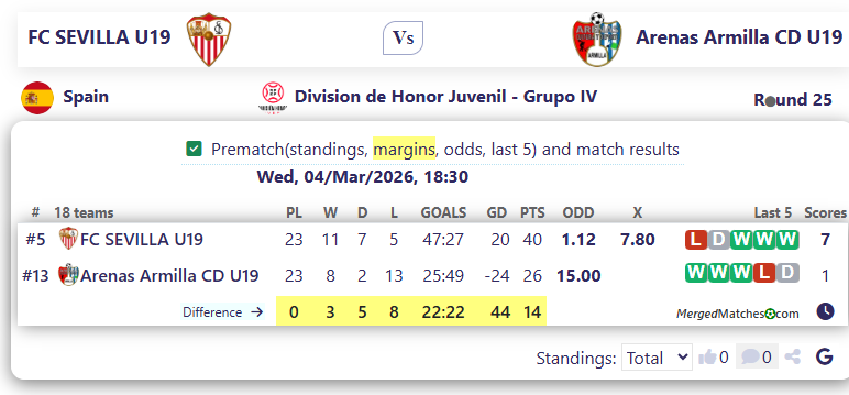 FC SEVILLA U19 Vs Arenas Armilla CD U19 screenshot