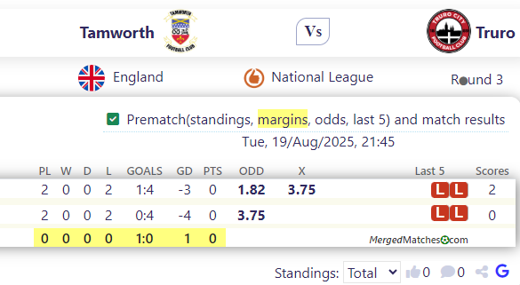 Tamworth FCPre Vs Truro City screenshot
