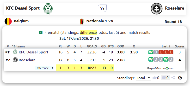 KFC Dessel Sport Vs Roeselare screenshot