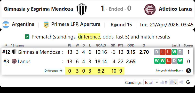 Gimnasia y Esgrima Mendoza Vs Atletico Lanus screenshot
