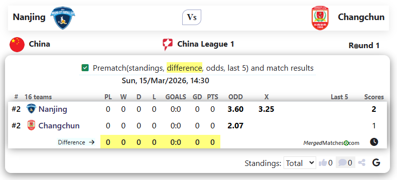 Nanjing Vs Changchun screenshot