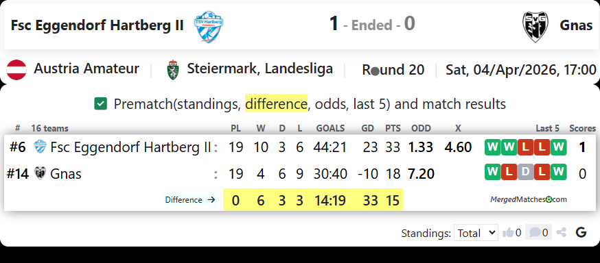 Fsc Eggendorf Hartberg II Vs Gnas screenshot