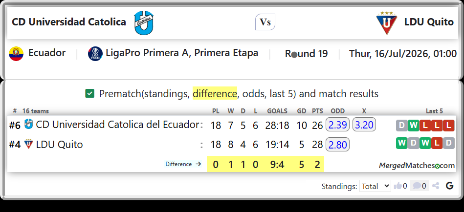 CD Universidad Catolica del Ecuador Vs LDU Quito screenshot