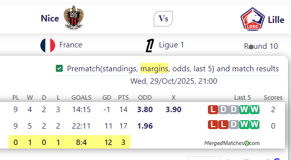 Nice Vs Lille screenshot