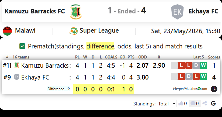 Kamuzu Barracks FC Vs Ekhaya FC screenshot