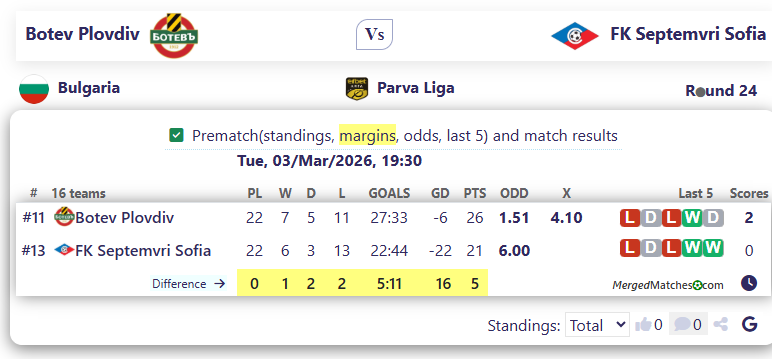 Botev Plovdiv Vs FK Septemvri Sofia screenshot