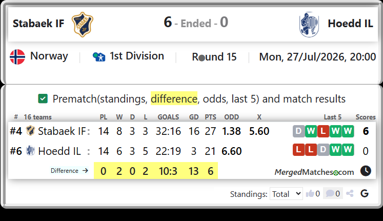 Stabaek IF Vs Hoedd IL screenshot