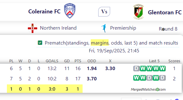 Coleraine FC Vs Glentoran FC screenshot
