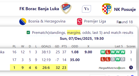FK Borac Banja Luka Vs NK Posusje screenshot