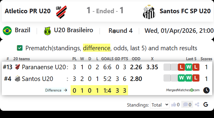 Atletico PR U20 Vs Santos FC SP U20 screenshot