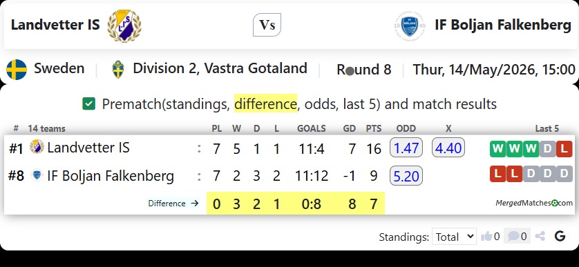 Landvetter IS Vs IF Boljan Falkenberg screenshot