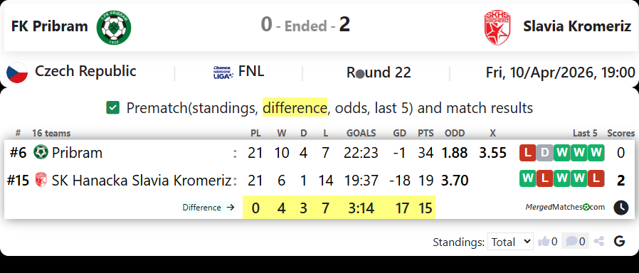 FK Pribram Vs Slavia Kromeriz screenshot