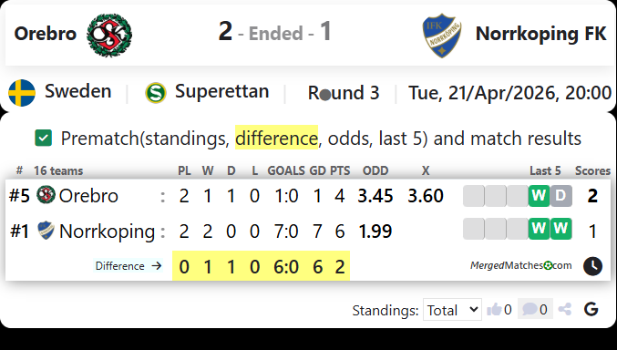 Orebro Vs Norrkoping FK screenshot