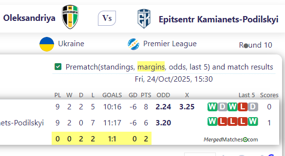Oleksandriya Vs Epitsentr Kamianets-Podilskyi screenshot