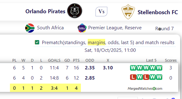 Orlando Pirates Vs Stellenbosch FC screenshot