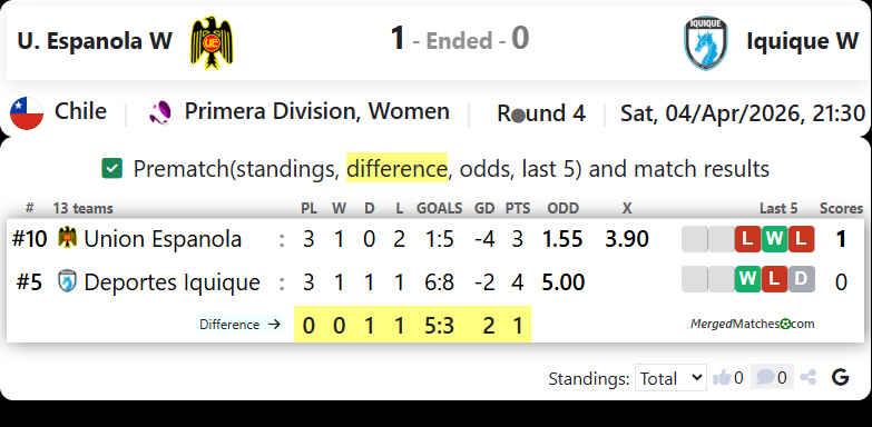 U. Espanola W Vs Iquique W screenshot