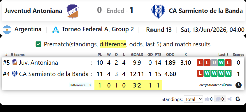 Juventud Antoniana Vs CA Sarmiento de la Banda screenshot