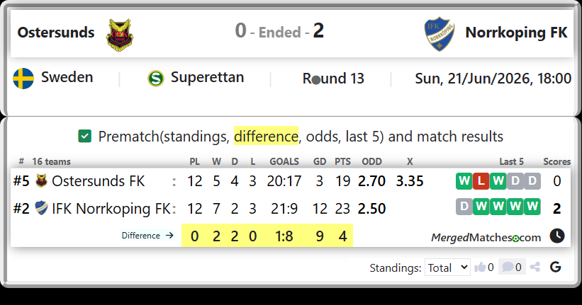 Ostersunds FK Vs IFK Norrkoping FK screenshot