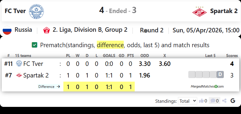 FC Tver Vs Spartak 2 screenshot