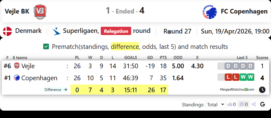 Vejle BK Vs FC Copenhagen screenshot
