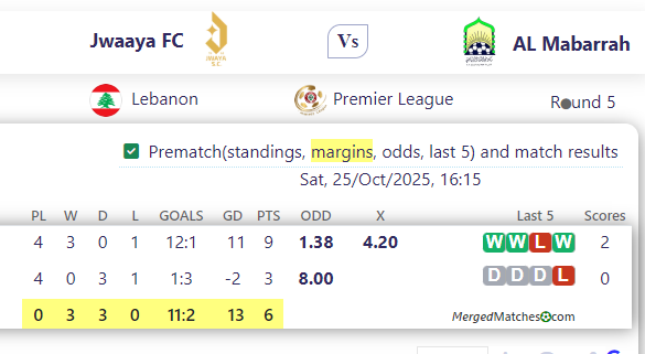 Jwaaya FC Vs AL Mabarrah screenshot