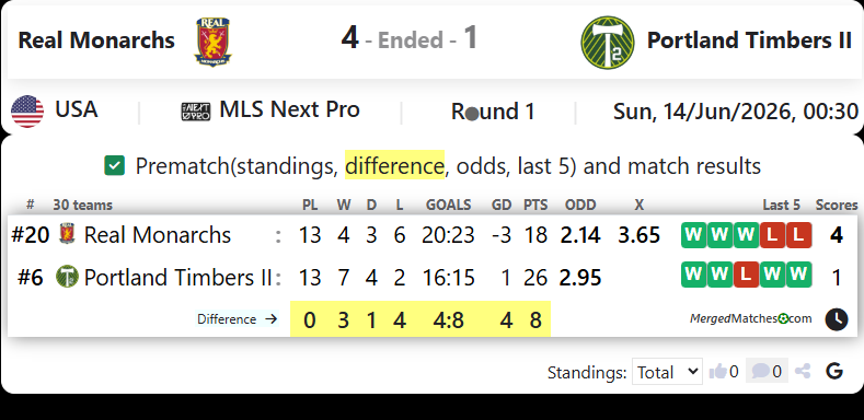 Real Monarchs SLC Vs Portland Timbers II screenshot
