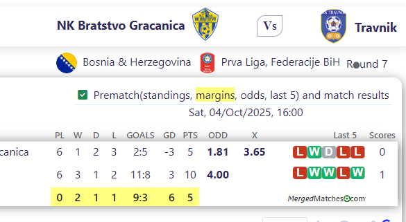NK Bratstvo Gracanica Vs Travnik screenshot