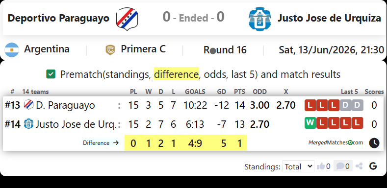 Deportivo Paraguayo Vs Justo Jose de Urquiza screenshot