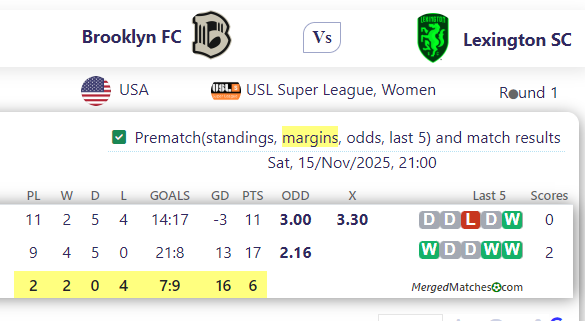 Brooklyn FC Vs Lexington SC screenshot