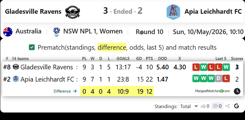 Gladesville Ravens Vs Apia Leichhardt FC screenshot