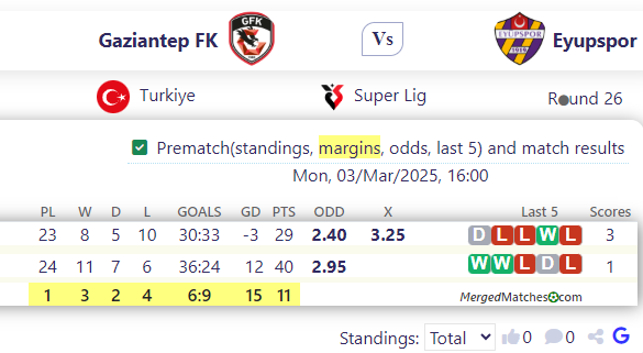 Gaziantep FK Vs Eyupspor screenshot