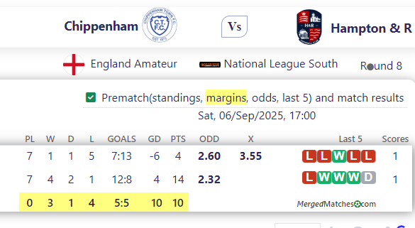 Chippenham Vs Hampton & R screenshot