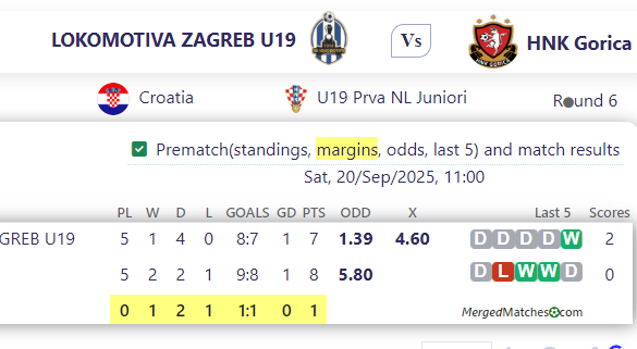 LOKOMOTIVA ZAGREB U19 Vs HNK Gorica screenshot